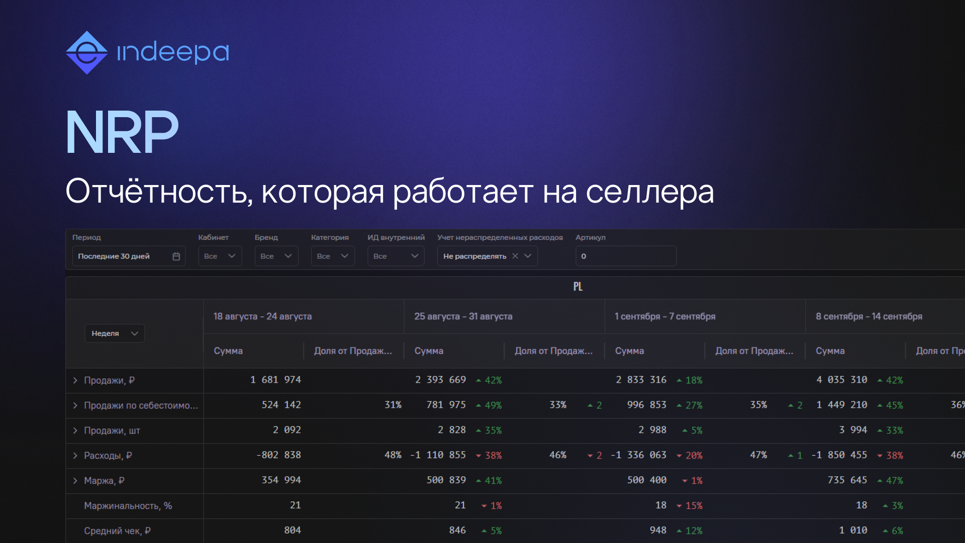 NRP: новый стандарт отчётности для селлеров маркетплейсов